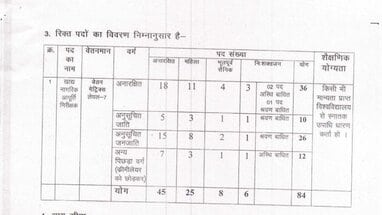 Chhattisgarh Food Inspector Vacancy 2022